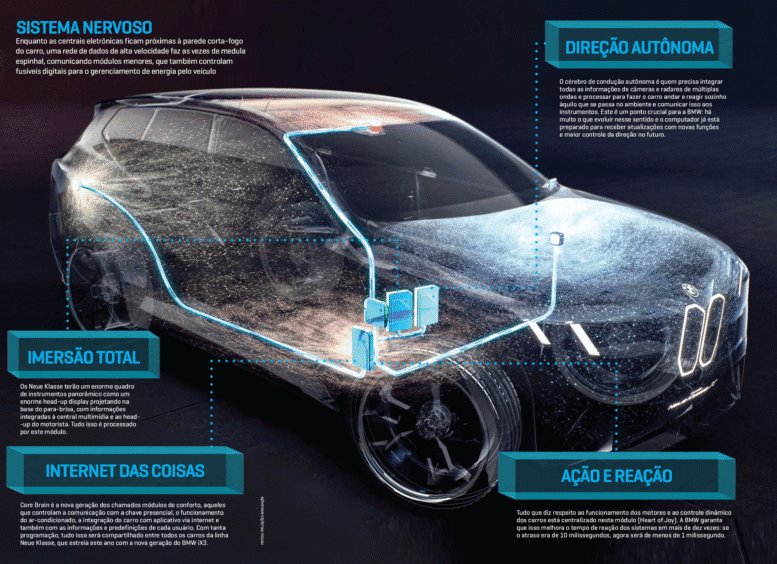 Conheça os CARROS BMW